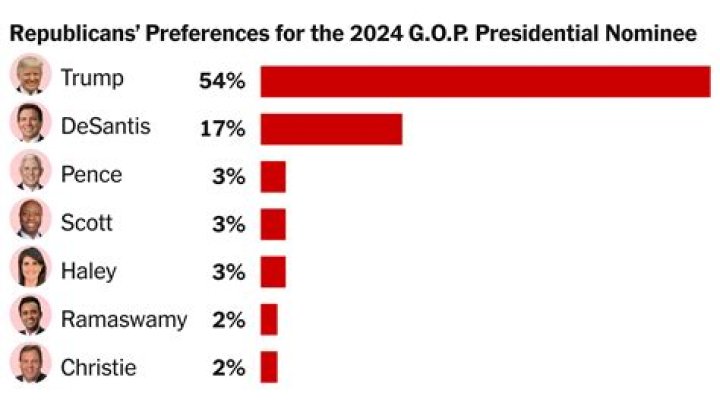 Clint Eastwood's Political Stance: Who Does He Support for President in 2024?
