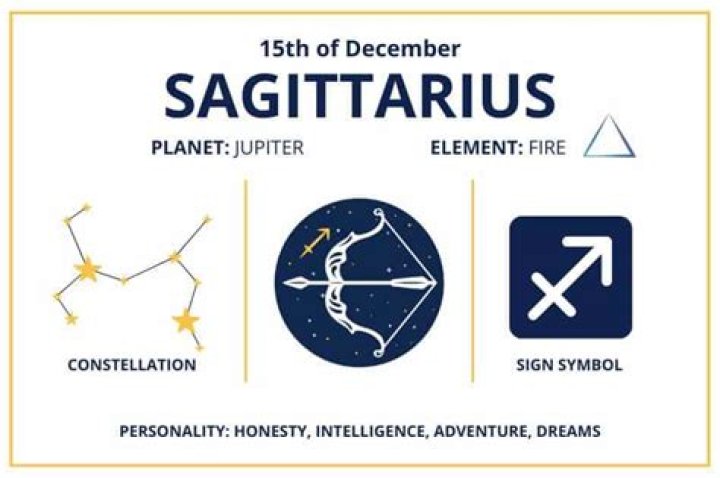 Discover Your December 15 Zodiac Sign: A Detailed Guide to Understanding Sagittarius