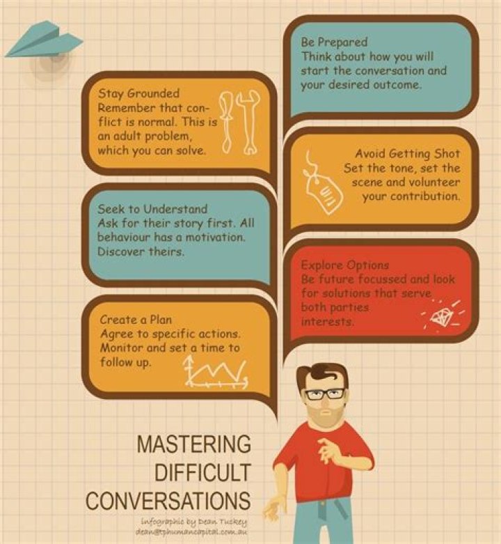 Exploring the Art of Awkward Questions: A Guide to Navigating Uncomfortable Conversations