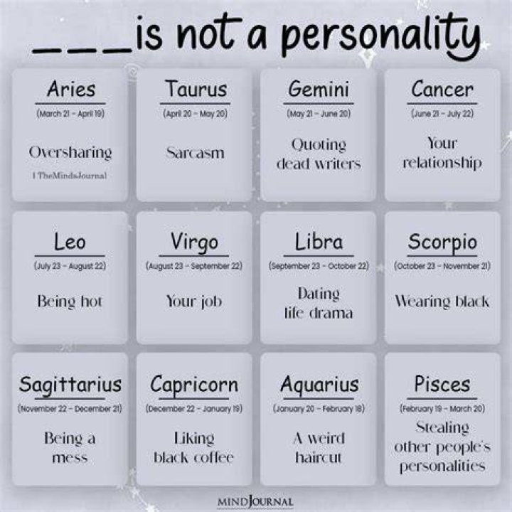 February 27 Zodiac Sign & Personality Traits