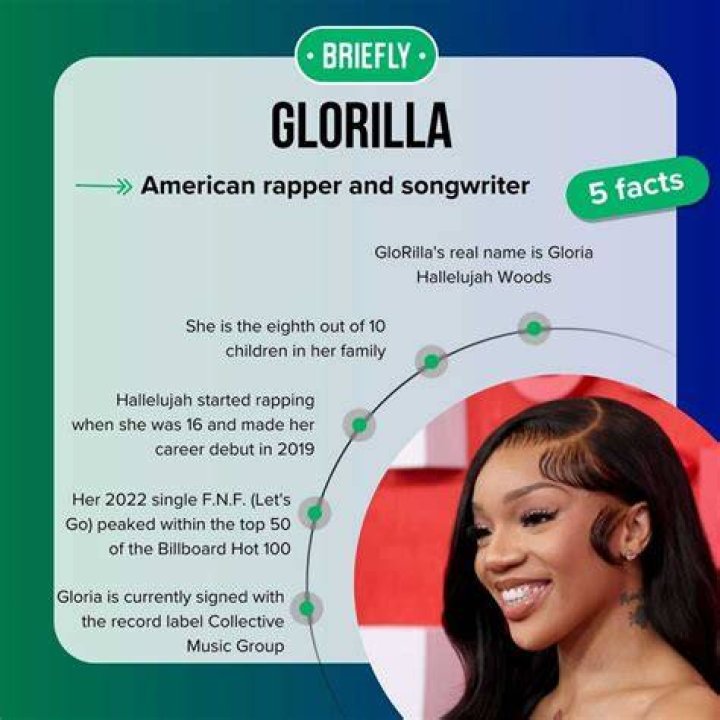 Glorilla Name: Rising Star in the Music Industry