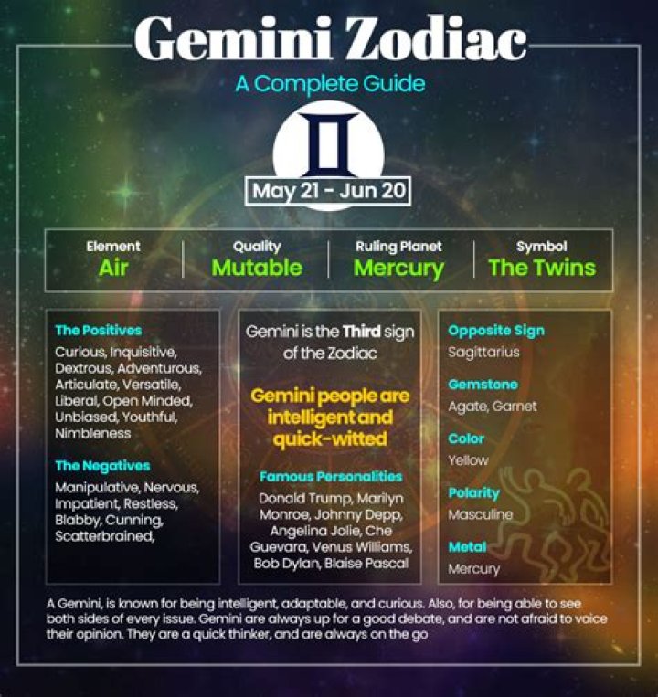 June 10 Astrological Sign: Discover the Traits and Secrets of Gemini