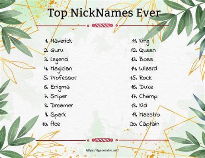 Unforgettable Nicknames: The Best Nicknames for Guys