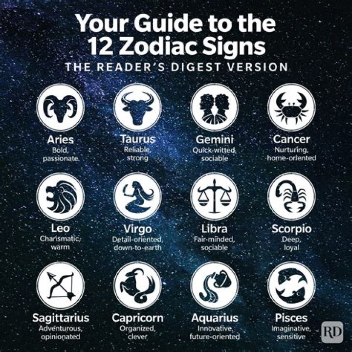 Unveiling the Zodiac: What Sign is NBA YoungBoy?